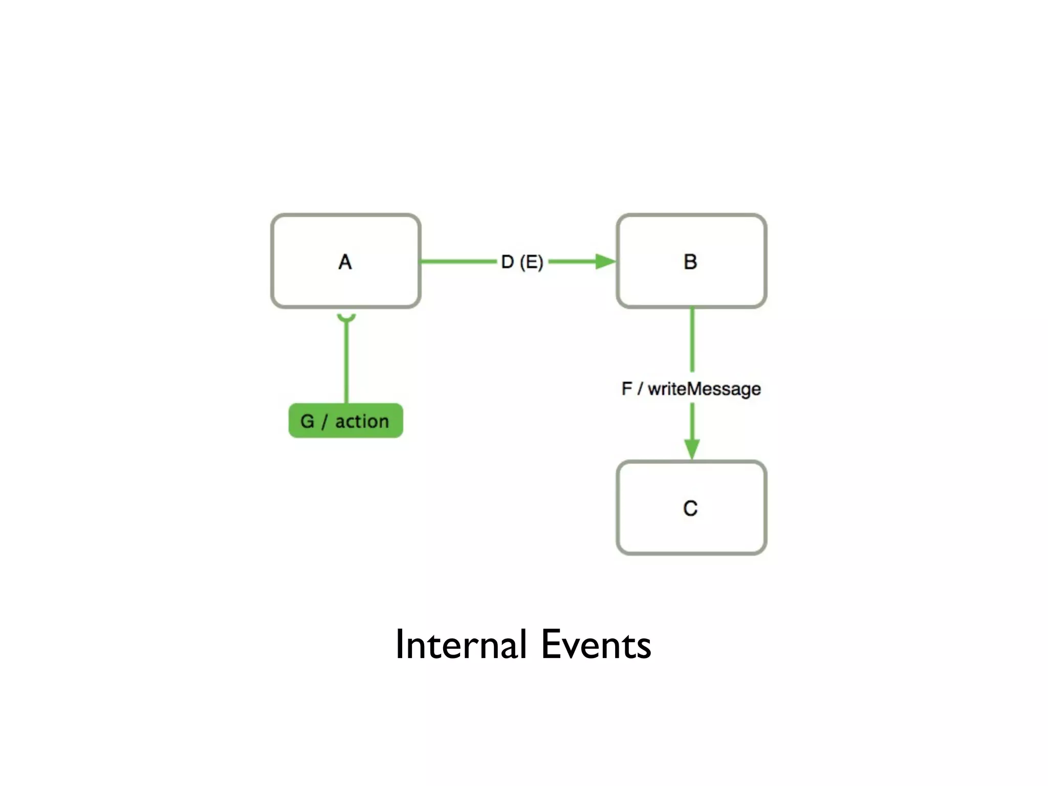 Internal Events
 