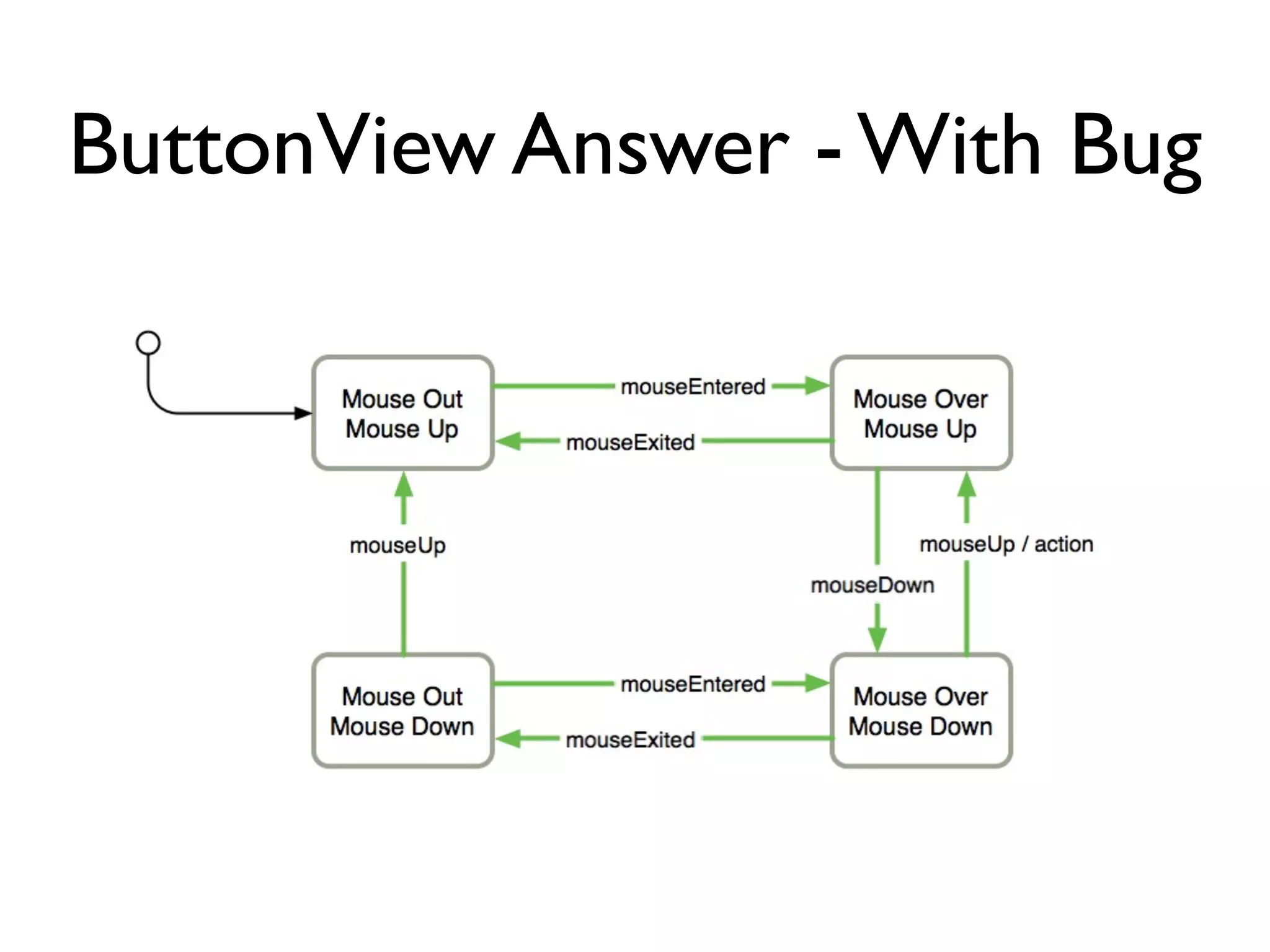 ButtonView Answer - With Bug
 