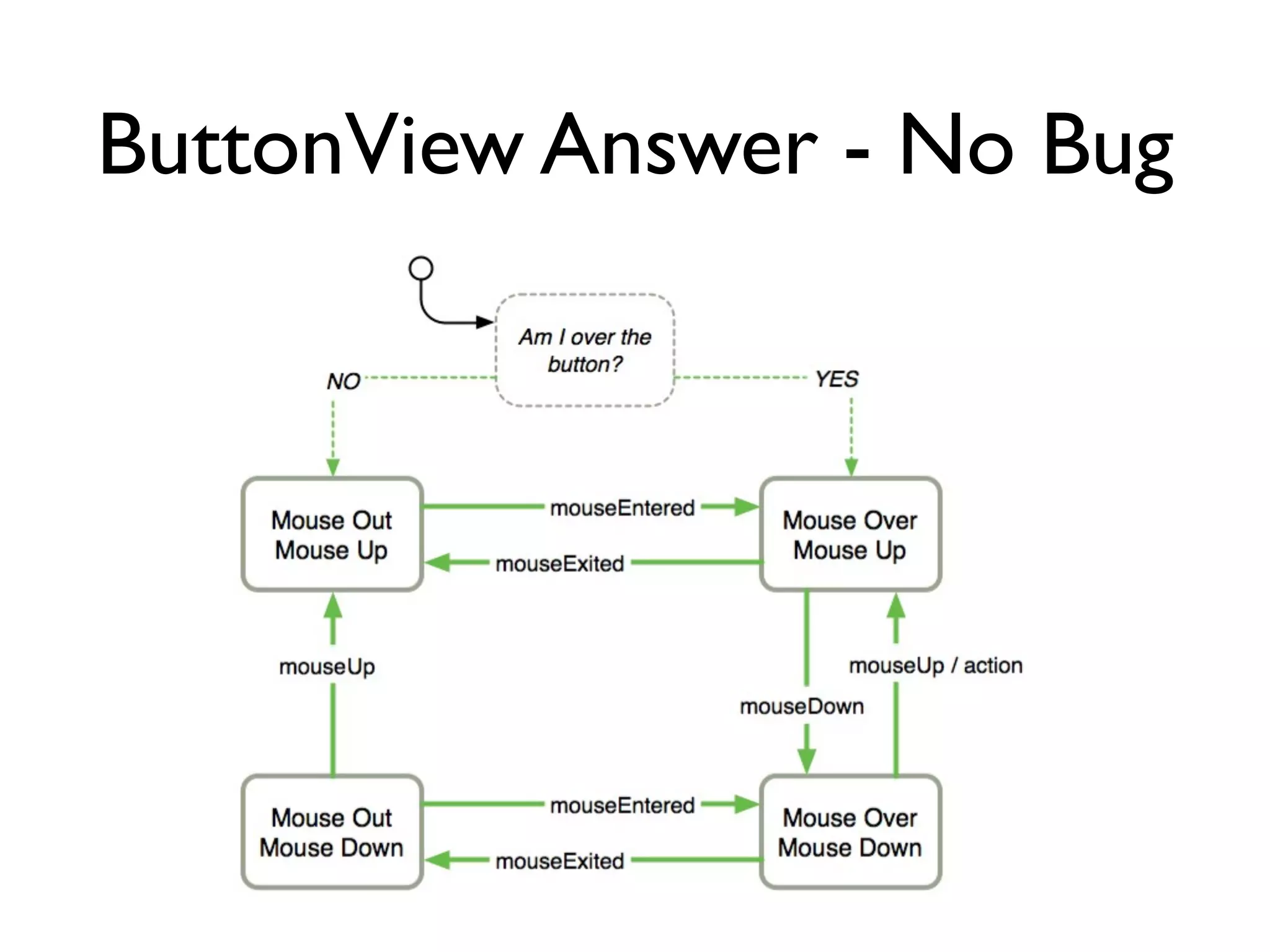 ButtonView Answer - No Bug
 