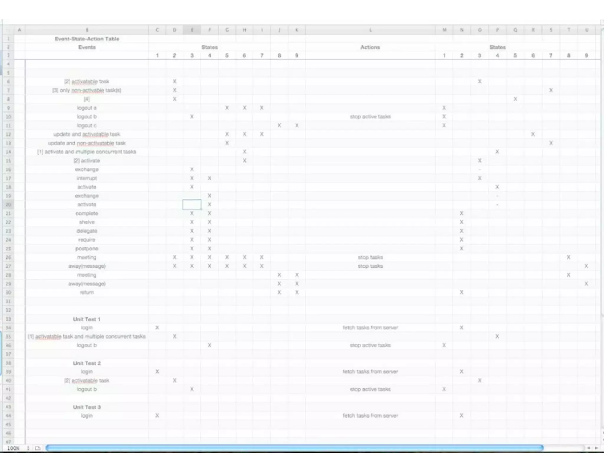Testing using spreadsheets
 