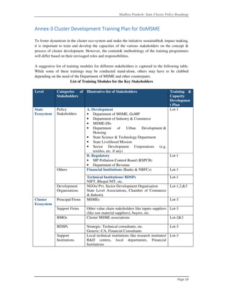 Cluster Development Guide.pdf State Cluster Development Policy Road Map | PDF