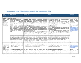 Cluster Development Guide.pdf State Cluster Development Policy Road Map | PDF