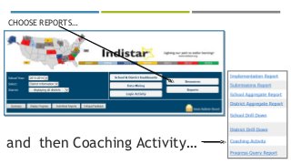 CHOOSE REPORTS…
and then Coaching Activity…
 