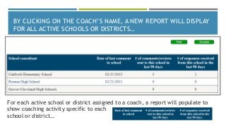 BY CLICKING ON THE COACH’S NAME, A NEW REPORT WILL DISPLAY
FOR ALL ACTIVE SCHOOLS OR DISTRICTS…
For each active school or district assigned to a coach, a report will populate to
show coaching activity specific to each
school or district…
 