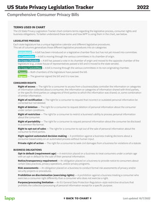 US State Privacy Legislation Tracker
Comprehensive Consumer Privacy Bills
2022
TERMS USED IN CHART
The US State Privacy Le...