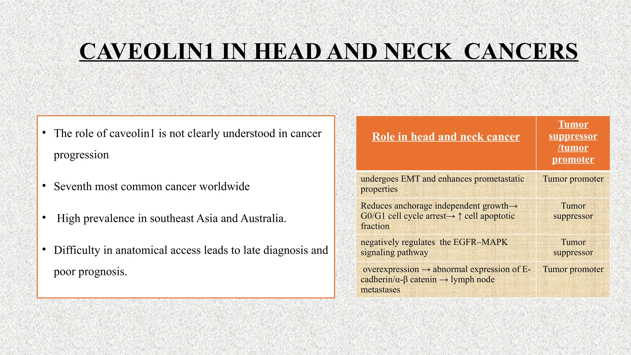head and neck cancer research presentation | PPTX