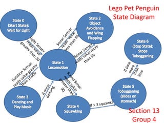 Lego Pet Penguin
State Diagram
Section 13
Group 4
 