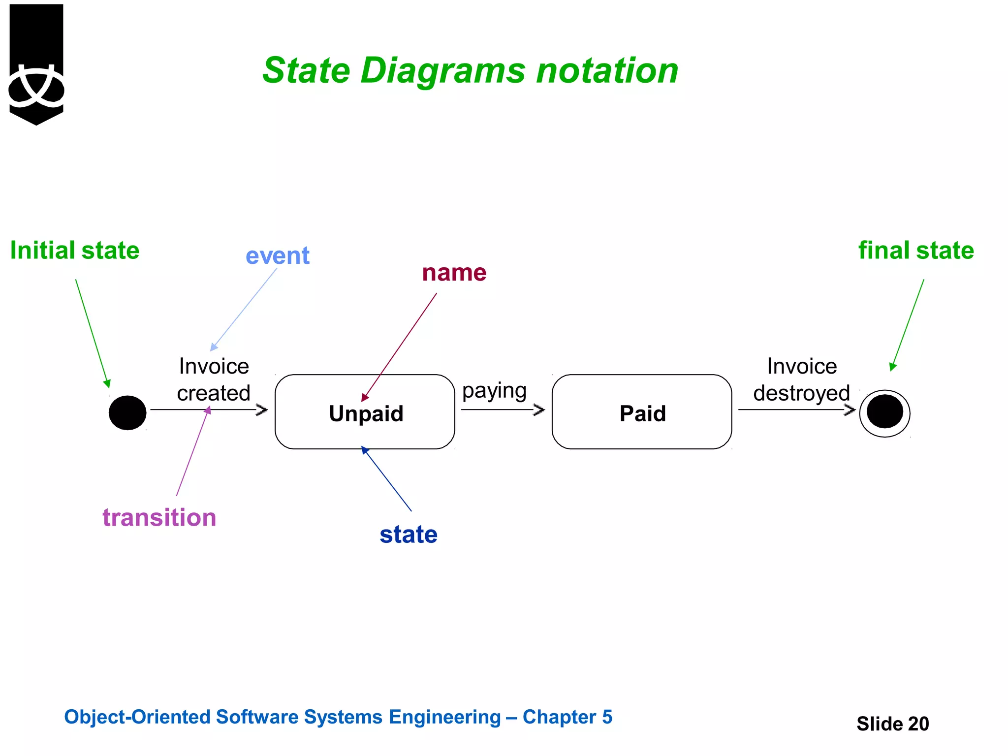STATE DIAGRAM.pptx