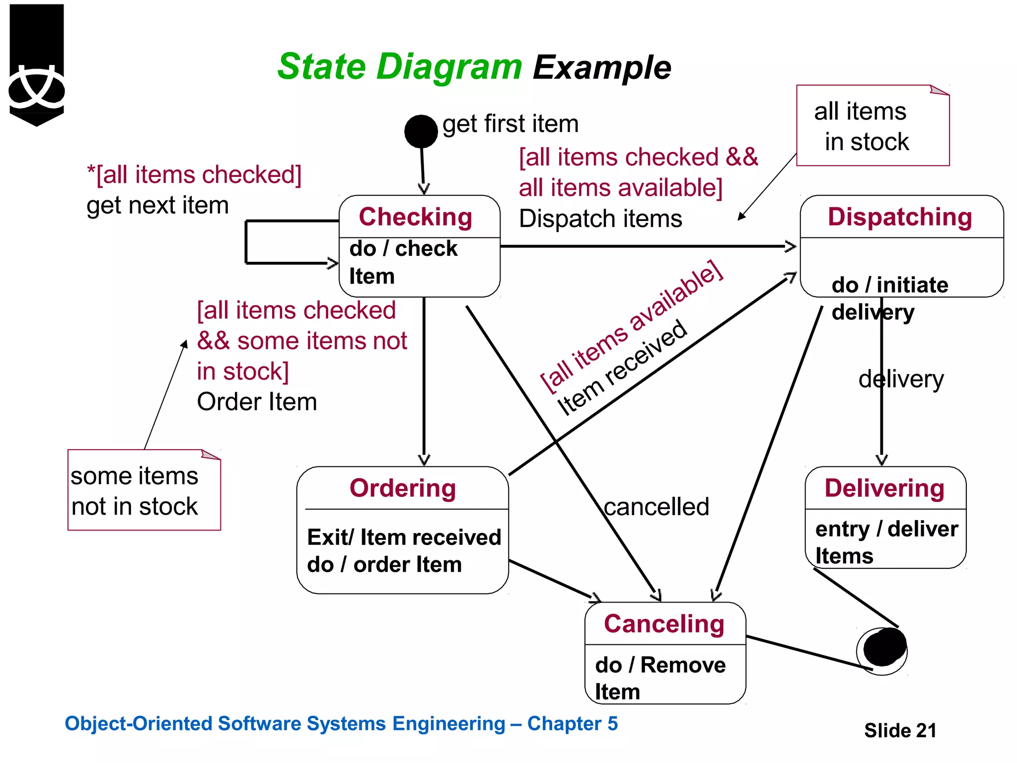 STATE DIAGRAM.pptx | Programming Languages | Computing