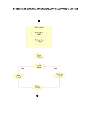 State diagram railway reservation system | PDF