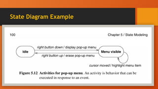 State Diagram Behavior in Engineering.pptx