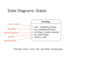Unified Modelling Diagrams _ State Diagrams | PPT