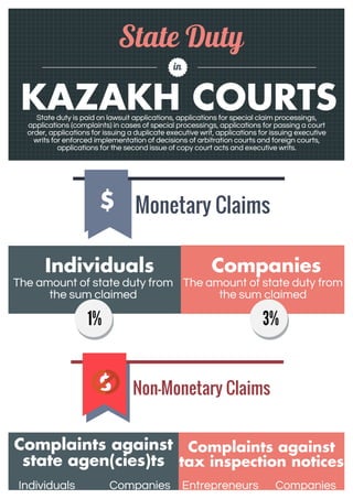 State Duty in Kazakh Courts