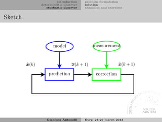 introduction    problem formulation
                deterministic observer   solution
                   stochastic observer   examples and exercises


Sketch



                       model                 measurement


         ˆ
         x(k)                     x(k + 1)                  ˆ
                                                            x(k + 1)

                    prediction                 correction




                   Gianluca Antonelli    Evry, 27-29 march 2013
 
