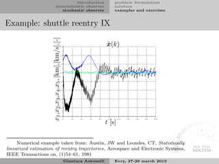 introduction                                        problem formulation
                              deterministic observer                                       solution
                                 stochastic observer                                       examples and exercises


Example: shuttle reentry IX


                     x1 ,x2 ,x3 ,x4 ,x5 , [km],[km/s],[-]
                                                     3
                                                                                    ˜
                                                                                    x(k)
                                                     2



                                                      1



                                                    0



                                               -1



                                               -2



                                               -3



                                               -4



                                               -5
                                                            0   20   40   60   80    100    120   140   160   180   200

                                                                                    t [s]


     Numerical example taken from: Austin, JW and Leondes, CT, Statistically
linearized estimation of reentry trajectories, Aerospace and Electronic Systems,
IEEE Transactions on, (1)54–61, 1981
                                                            Gianluca Antonelli             Evry, 27-29 march 2013
 