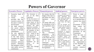 Executive Powers Legislative Powers Financial powers Judicial powers Emergency powers
• Executive head of
the state.
• Article 154
provides that the
executive power of
the state is vested in
the Governor.
• He shall exercise
this power either
directly or through
subordinates.
• He also appoints
important officials
at the state level
including the Chief
minister, State
ministers, advocate
general, chairman
and members of the
state public service
commission.
• The Governor is a
part of the State
Legislature.
• He has the power to
summon or prorogue
either house of the
state legislature and
dissolve the state
legislative assembly.
• Appoint one-sixth of
the members of the
legislative council.
• Give assent to the
bills passed by the
state legislature.
• Reserve certain bills
passed by the
legislature for the
assent of the
President.
• Make laws through
ordinances.
• He ensures that the
budget of the state is
laid before the state
legislature every
year.
• All money bills can
be introduced in the
state legislature only
on the
recommendation of
the Governor.
• The Governor
administers the
Contingency Fund
of the State and can
advance money out
of it to meet
unforeseen
expenditure pending
its authorization by
the legislature.
• The Governor is
consulted by the President
while appointing the
Chief Justice and judges
of the state High Court.
• He appoints judges of
courts below the High
court.
• Like the President, the
Governor has the power
to grant pardons (Article
161), reprieves, respites
or remissions of
punishment to persons
convicted of an offence
against state laws.
• It should be noted that the
President’s power of
pardon is wider than that
of Governor.
• While the President can
pardon a death sentence
and punishments of
sentences inflicted by
court martial, Governor
cannot so.
• Power to make a
report to the
President whenever
he is satisfied that a
situation has arisen
in which
government of the
state cannot be
carried on in
accordance with the
provisions of the
Constitution.
• When the state is
placed under
President’s rule, the
Governor acts as
the representative
of the President in
the state and
assumes extensive
powers.
 
