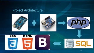 Project Architecture
14
 
