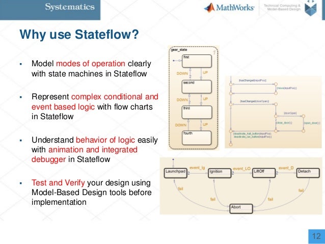 Simulink Stateflow workshop