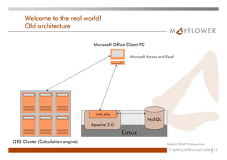 Stateful SOAP Webservices
