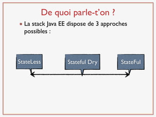 De quoi parle-t’on ?
  La stack Java EE dispose de 3 approches
  possibles :



StateLess          Stateful Dry       StateFul
 