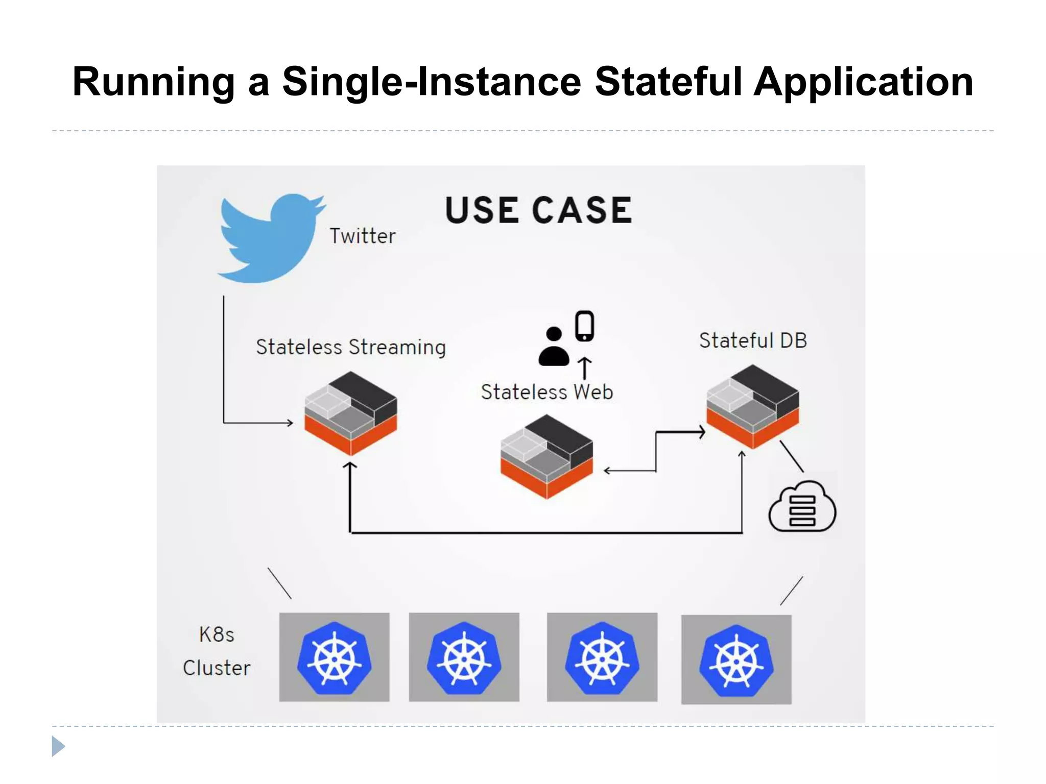 Running a Single-Instance Stateful Application
 