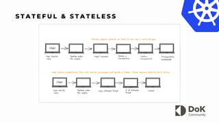 S T A T E F U L & S T A T E L E S S
 