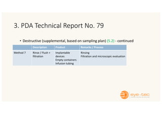 3. PDA Technical Report No. 79
• Destructive (supplemental, based on sampling plan) (5.2) - continued
Description Product Remarks / Process
Method 7 Rinse / Flush +
filtration
Implantable
devices
Empty containers
Infusion tubing
Rinsing
Filtration and microscopic evaluation
 