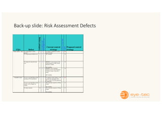 Back-up slide: Risk Assessment Defects
CQA Defect
Defect
category
SEVERITY
OCCURENCE
Current control
strategy
DETECTION
RPN
Proposed control
strategy
No wrong product in correct
ampoule
C 10 1 No strategy in inspection is used to
detect this defect
10 100
No wrong ampoule (different size) C 10 3 AQL sampling 1 30
C 10 1 OPTION 1 Visual inspection when
feeding ampoules at infeed, traying
ampoules at outfeed.
AQL sampling
7 70
C 10 1 OPTION 2 100 % automatic
inspection of color ring and rejection
if number of rings or ring color is
wrong.
AQL sampling
1 10
Too low or too high filling volume
according to PPS specifications
C 5 5 No inspection control strategy is used
to control this requirement. SPC
(IPC) is used in the filling department
to control this.
10 250
Too low or too high filling volume
(outside ± 20% in height, not
volume)
C 7 5 100 % automatic inspection of filling
volume
AQL sampling
1 35
No empty containers M 5 7 100 % automatic inspection of filling
volume
AQL sampling
1 35
Extractable volume
No wrong color ring (with same
size)
Product identity / safety
 