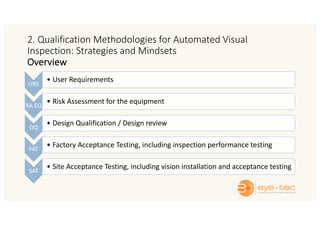 2. Qualification Methodologies for Automated Visual
Inspection: Strategies and Mindsets
Overview
URS
• User Requirements
RA EQ
• Risk Assessment for the equipment
DQ
• Design Qualification / Design review
FAT
• Factory Acceptance Testing, including inspection performance testing
SAT
• Site Acceptance Testing, including vision installation and acceptance testing
 