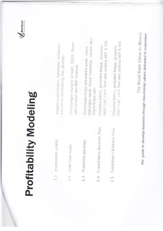 Stategi pengembangan01