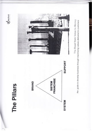 Stategi pengembangan01
