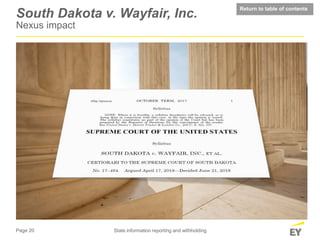 Page 20 State information reporting and withholding
South Dakota v. Wayfair, Inc.
Nexus impact
Return to table of contents
 