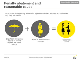 Page 29 State information reporting and withholding
+ =
Significant mitigating
factors or events
beyond the filer’s
control
Acted in a responsible
manner
Reasonable
cause
Return to table of contents
Federal and state penalty abatement is generally based on this rule. State rules
may vary somewhat.
Penalty abatement and
reasonable cause
 