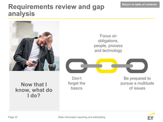 Page 32 State information reporting and withholding
Requirements review and gap
analysis
Now that I
know, what do
I do?
Don‘t
forget the
basics
Focus on
obligations,
people, process
and technology
Be prepared to
pursue a multitude
of issues
Return to table of contents
 