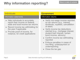 Page 6 State information reporting and withholding
► Help individuals to accurately
report their income on federal,
state and local income tax returns
► Record income tax withholding for
the year if applicable
► Provide proof of income, for
instance, for credit applications
► Verify non-wage income reported
on tax returns (e.g., interest,
dividends, royalties, cancellation
of debit)
► Verify income tax deductions
claimed (e.g., mortgage interest,
student loan interest, certain
bond income, alimony)
► Confirm income tax withholding
reported
► Enforce penalties in cases of
non-filing, underpayment or
underreporting
► Close the tax gap
Individuals
Information statements
Government
Information returns
Return to table of contents
Why information reporting?
 