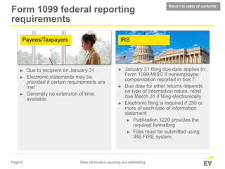 Page 8 State information reporting and withholding
Payees/Taxpayers
► Due to recipient on January 31
► Electronic statements may be
provided if certain requirements are
met
► Generally no extension of time
available
► January 31 filing due date applies to
Form 1099-MISC if nonemployee
compensation reported in box 7
► Due date for other returns depends
on type of information return, most
due March 31 if filing electronically
► Electronic filing is required if 250 or
more of each type of information
statement
► Publication 1220 provides the
required formatting
► Files must be submitted using
IRS FIRE system
IRS
Return to table of contents
Form 1099 federal reporting
requirements
 