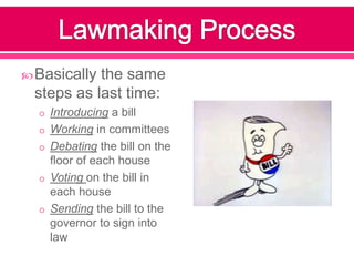  Basicallythe same
 steps as last time:
  o Introducing a bill
  o Working in committees
  o Debating the bill on the
    floor of each house
  o Voting on the bill in
    each house
  o Sending the bill to the
    governor to sign into
    law
 