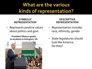 SYMBOLIC
REPRESENTATION
 Represents positive values
about politics and govt.
DESCRIPTIVE
REPRESENTATION
 Representation includes
race, ethnicity, gender
 State legislatures should
look like America.
Do they?
President Obama speaks
to students in Arlington, VA
 