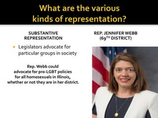 SUBSTANTIVE
REPRESENTATION
REP. JENNIFER WEBB
(69TH DISTRICT)
 Legislators advocate for
particular groups in society
Rep.Webb could
advocate for pro-LGBT policies
for all homosexuals in Illinois,
whether or not they are in her district.
 