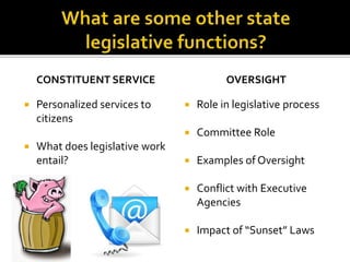 CONSTITUENT SERVICE
 Personalized services to
citizens
 What does legislative work
entail?
OVERSIGHT
 Role in legislative process
 Committee Role
 Examples of Oversight
 Conflict with Executive
Agencies
 Impact of “Sunset” Laws
 
