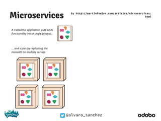 @alvaro_sanchez
Microservices by http://martinfowler.com/articles/microservices.
html
 