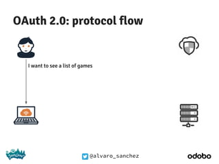 @alvaro_sanchez
OAuth 2.0: protocol flow
I want to see a list of games
 
