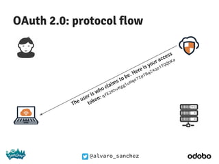@alvaro_sanchez
OAuth 2.0: protocol flow
The user is who claims to be. Here is your access
token: qfE2KhvKggluHqe7IpTBqZ4qziTQQbKa
 