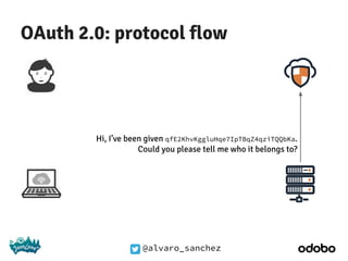 @alvaro_sanchez
OAuth 2.0: protocol flow
Hi, I’ve been given qfE2KhvKggluHqe7IpTBqZ4qziTQQbKa.
Could you please tell me who it belongs to?
 