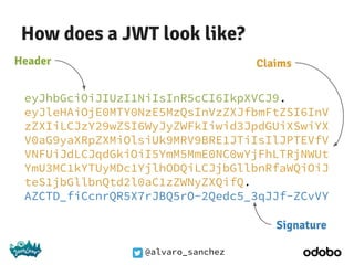 @alvaro_sanchez
How does a JWT look like?
eyJhbGciOiJIUzI1NiIsInR5cCI6IkpXVCJ9.
eyJleHAiOjE0MTY0NzE5MzQsInVzZXJfbmFtZSI6InV
zZXIiLCJzY29wZSI6WyJyZWFkIiwid3JpdGUiXSwiYX
V0aG9yaXRpZXMiOlsiUk9MRV9BRE1JTiIsIlJPTEVfV
VNFUiJdLCJqdGkiOiI5YmM5MmE0NC0wYjFhLTRjNWUt
YmU3MC1kYTUyMDc1YjlhODQiLCJjbGllbnRfaWQiOiJ
teS1jbGllbnQtd2l0aC1zZWNyZXQifQ.
AZCTD_fiCcnrQR5X7rJBQ5rO-2Qedc5_3qJJf-ZCvVY
Header Claims
Signature
 
