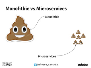 Monolithic vs Microservices 
Monolithic 
Microservices 
@alvaro_sanchez 
 