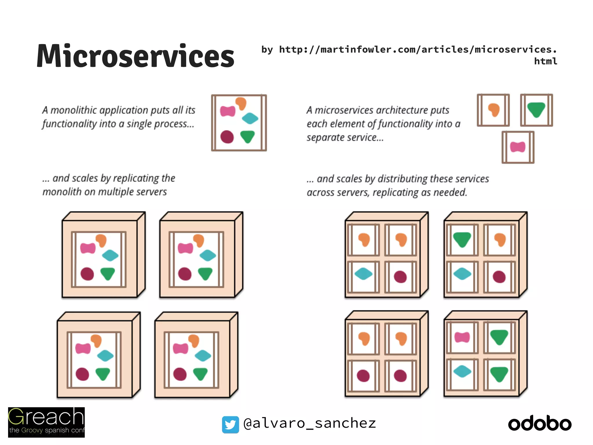 @alvaro_sanchez
Microservices by http://martinfowler.com/articles/microservices.
html
 