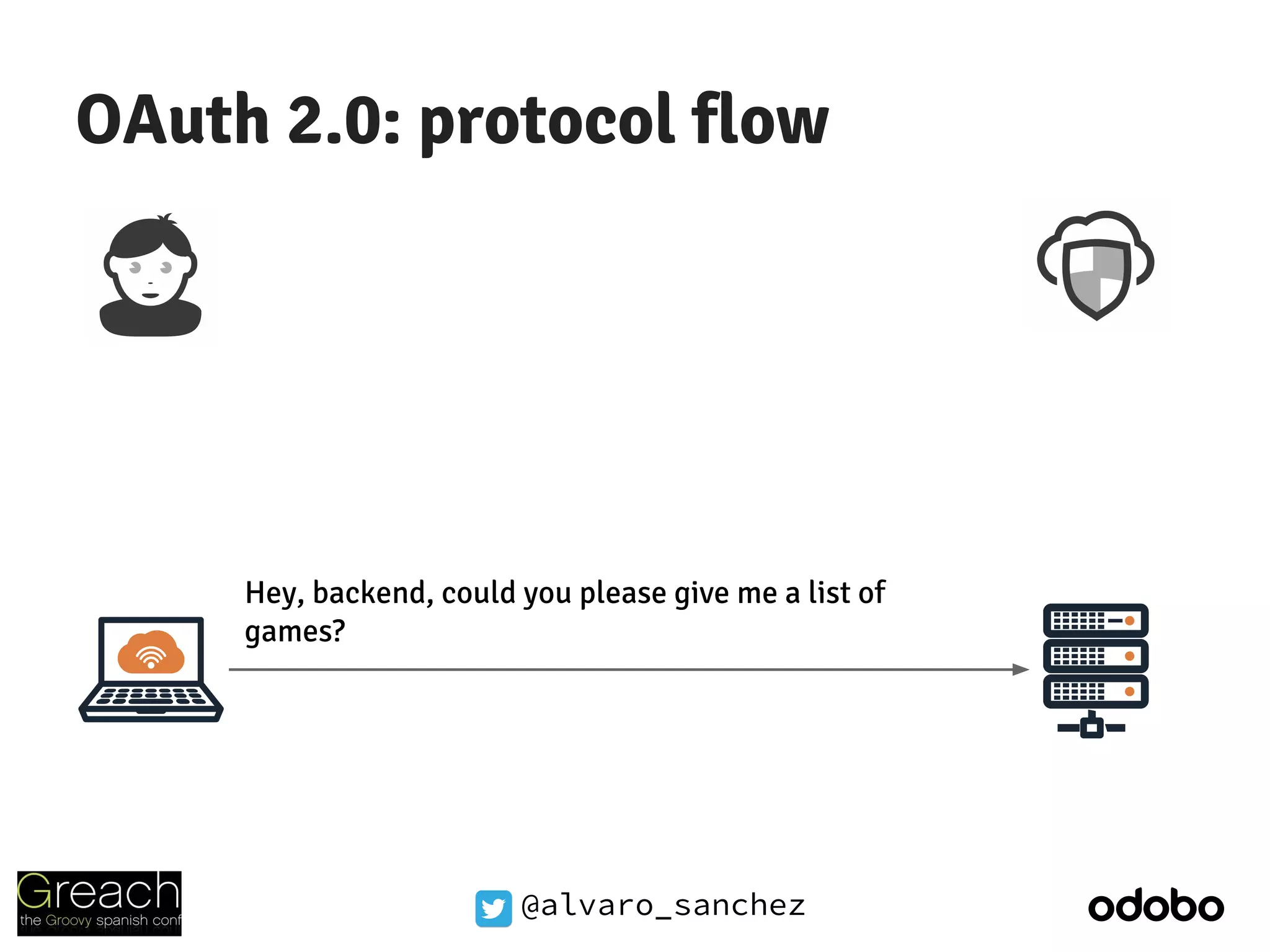 @alvaro_sanchez
OAuth 2.0: protocol flow
Hey, backend, could you please give me a list of
games?
 