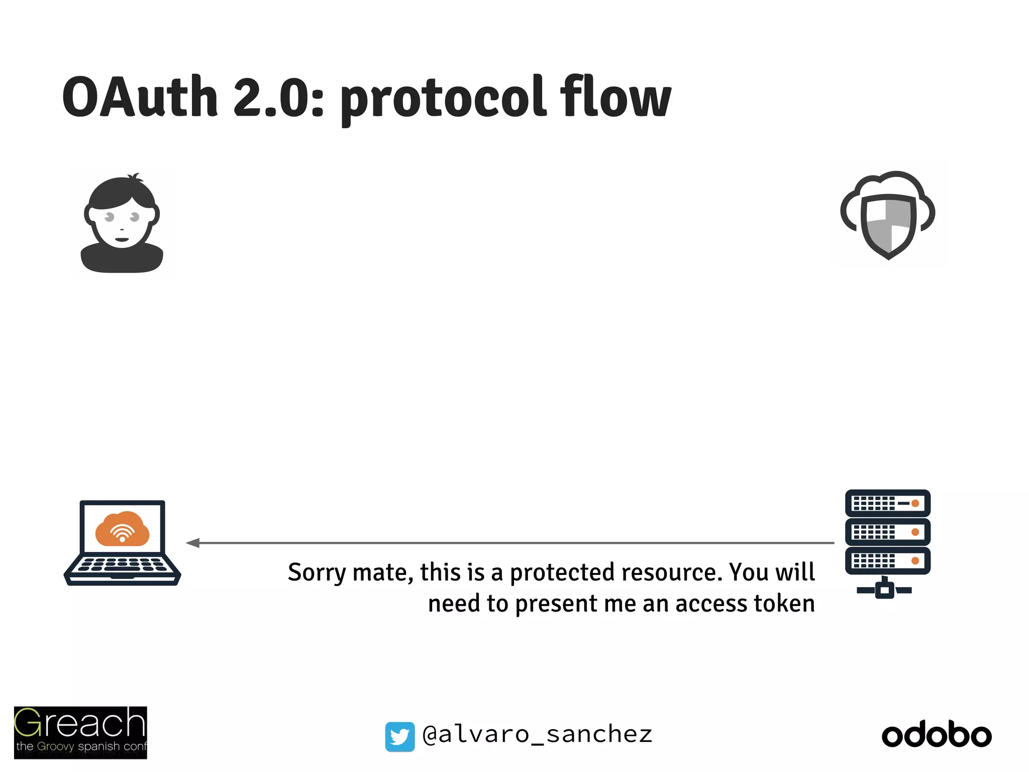 @alvaro_sanchez
OAuth 2.0: protocol flow
Sorry mate, this is a protected resource. You will
need to present me an access token
 