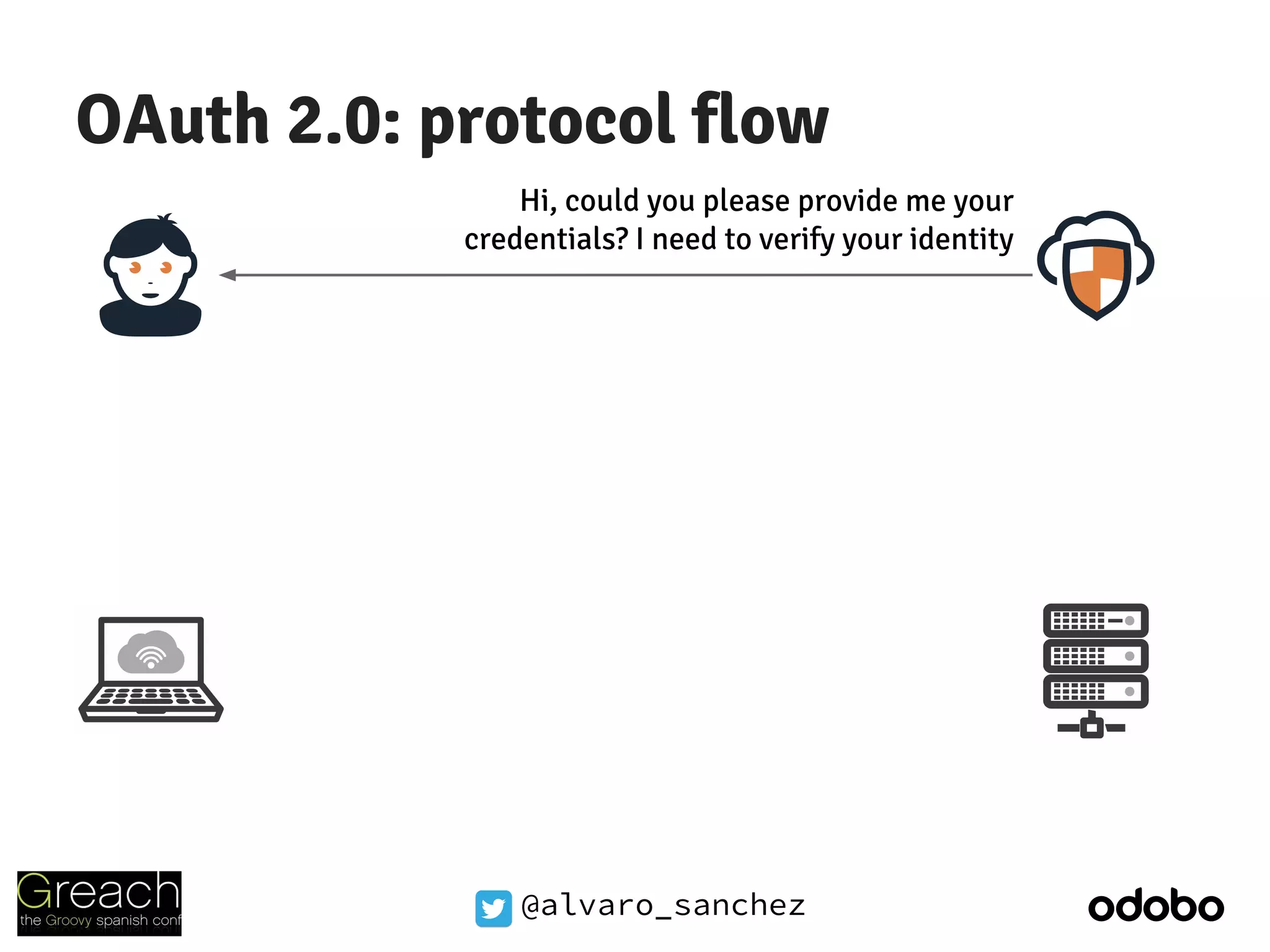 @alvaro_sanchez
OAuth 2.0: protocol flow
Hi, could you please provide me your
credentials? I need to verify your identity
 